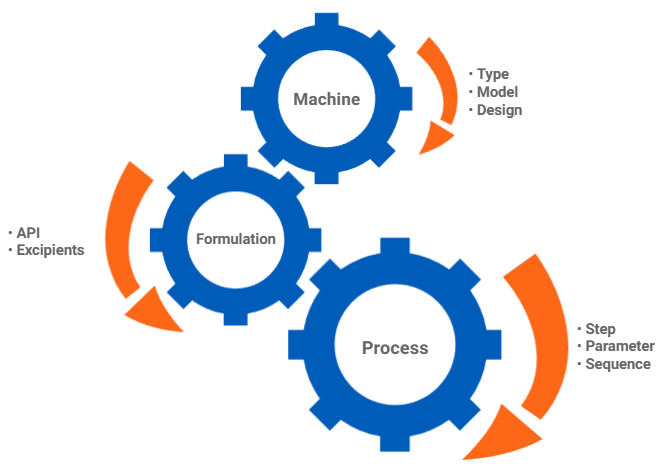 drug-development-approaches-2